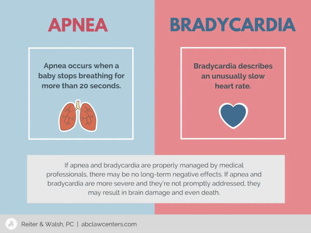 Apnea e Bradicardia nel neonato