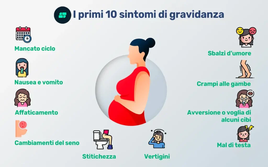 Riconoscere i primi segni e sintomi di una gravidanza