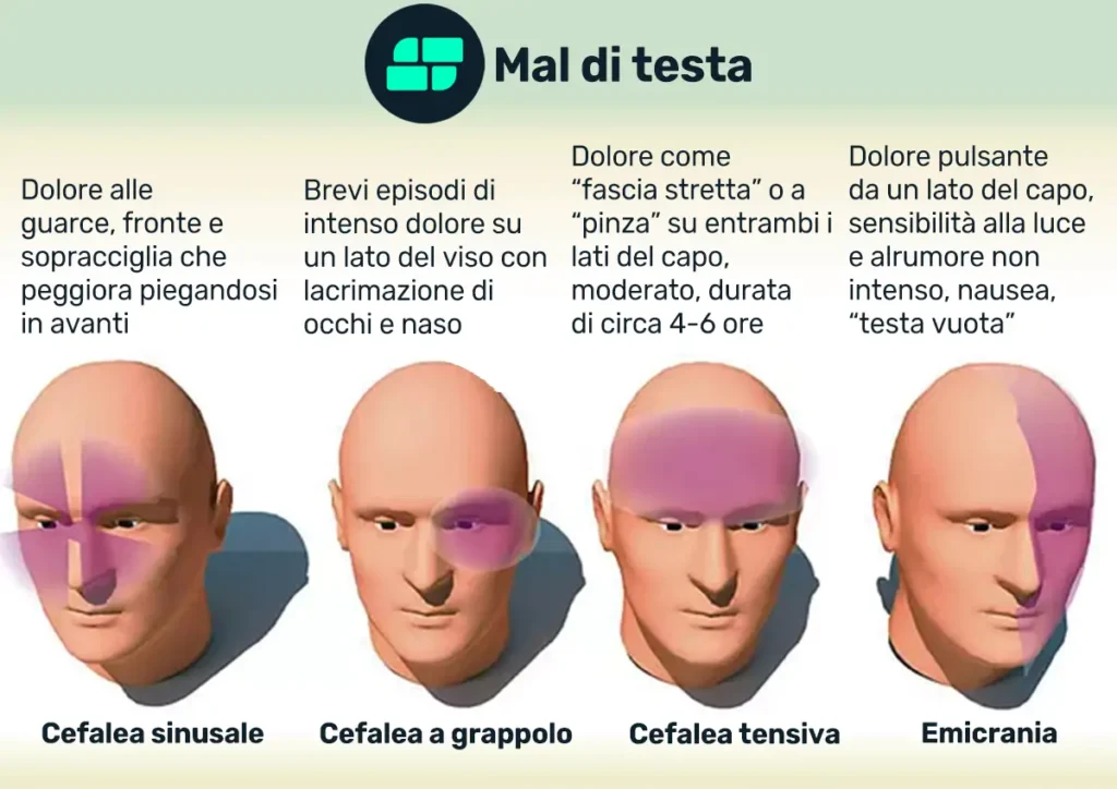 Classificazione del mal di testa