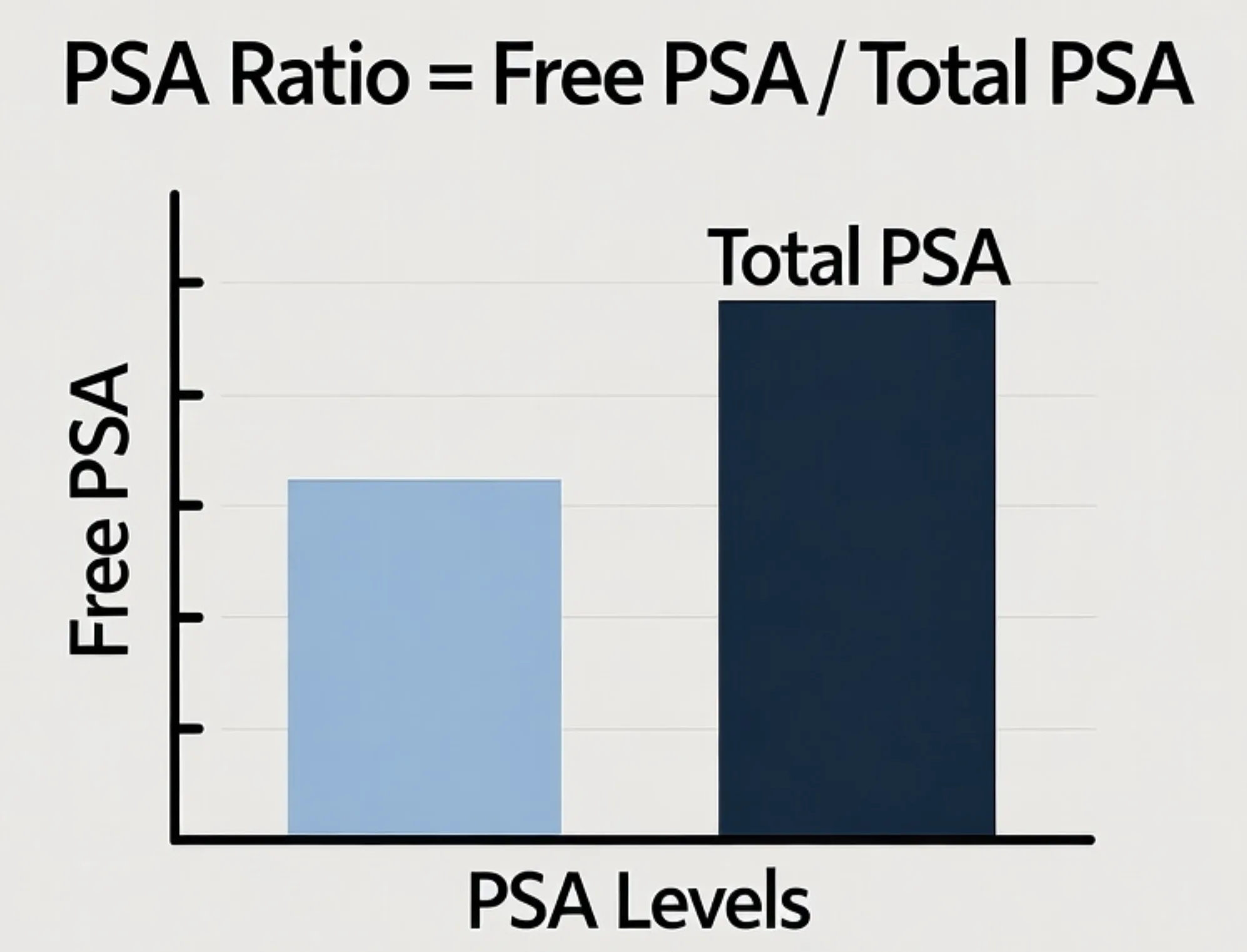 PSA libero e PSA totale