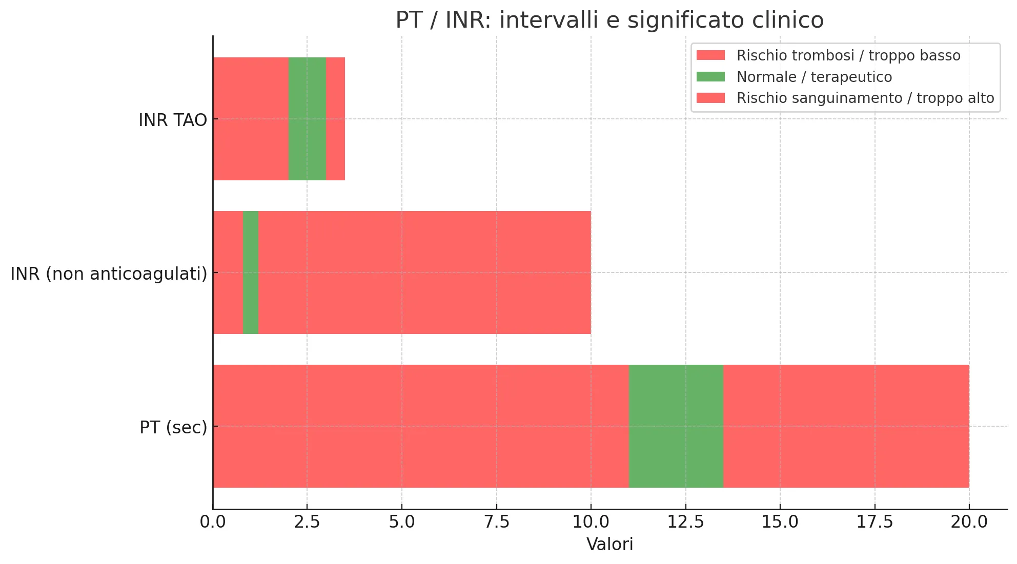 valori PT(ed INR)